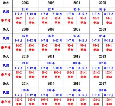 74年次|中西年歲對照表 農曆歲次 生肖 歲數